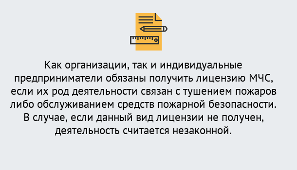 Почему нужно обратиться к нам? Воронеж Лицензия МЧС в Воронеж